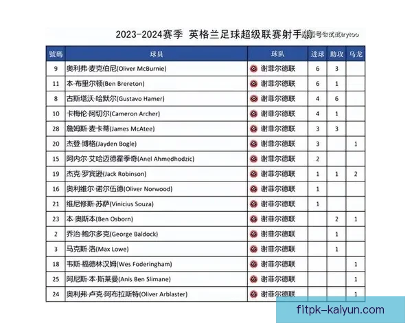足球积分榜单持续变化，各队竞争力增强，赛季战局愈加紧张。
