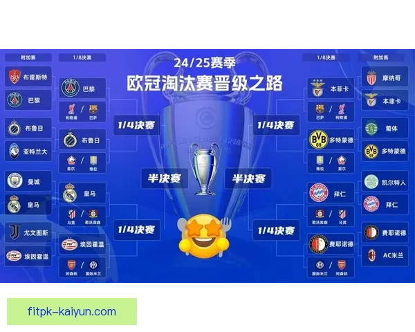 2025欧冠联赛决赛展望：各队实力分析及潜在对决趋势